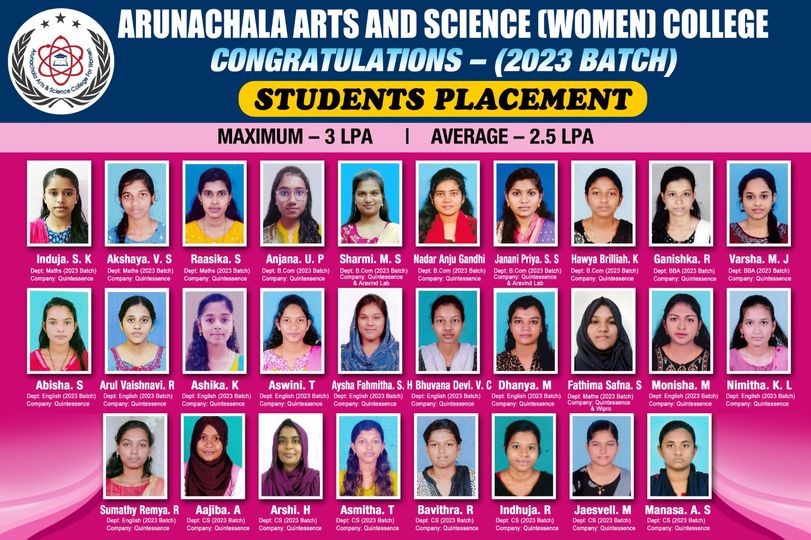 Congratulations to all Students placed in IT companies. 